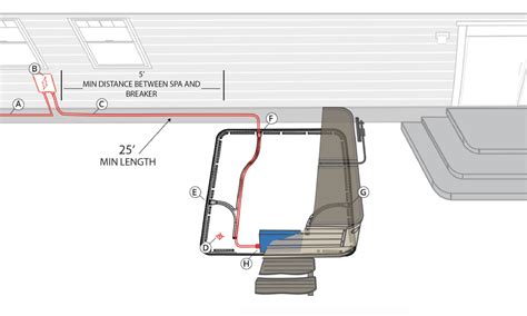 hot tub disconnect location requirements